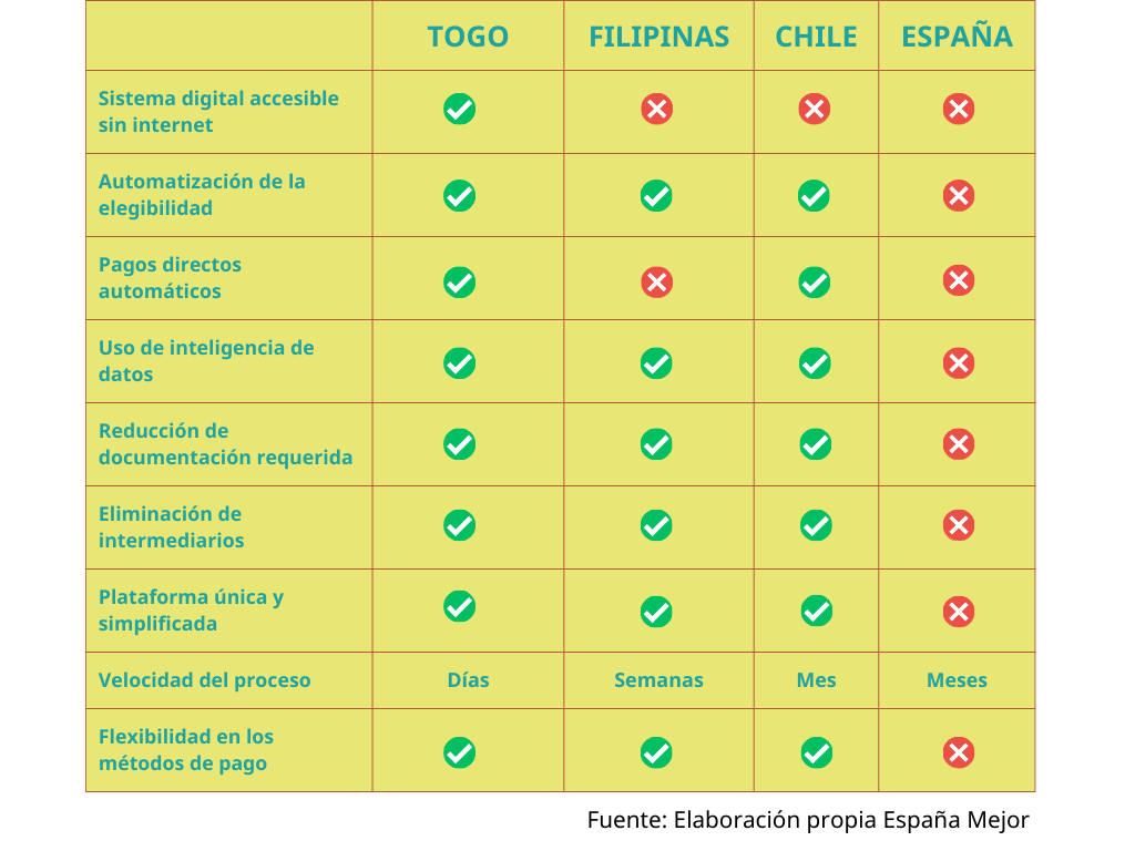 Gráfico Tabla comparativa Empresa Profesional Simple Beige (1)